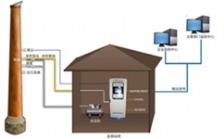  CEMS煙氣分析儀器主要應用到哪些行業？